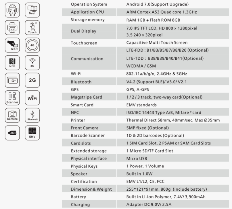 Pos Terminal Tousei Details
